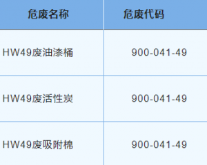 2023年危險廢物污染環境防治信息公開