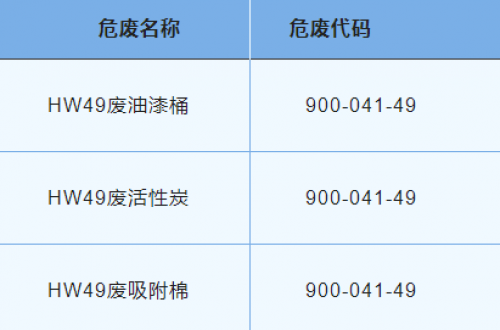 2023年危險廢物污染環境防治信息公開
